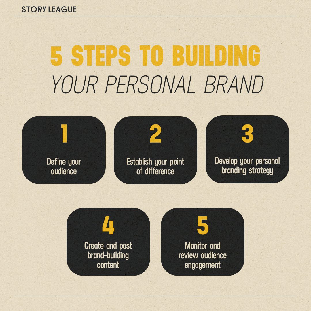 5 steps to building your personal brand